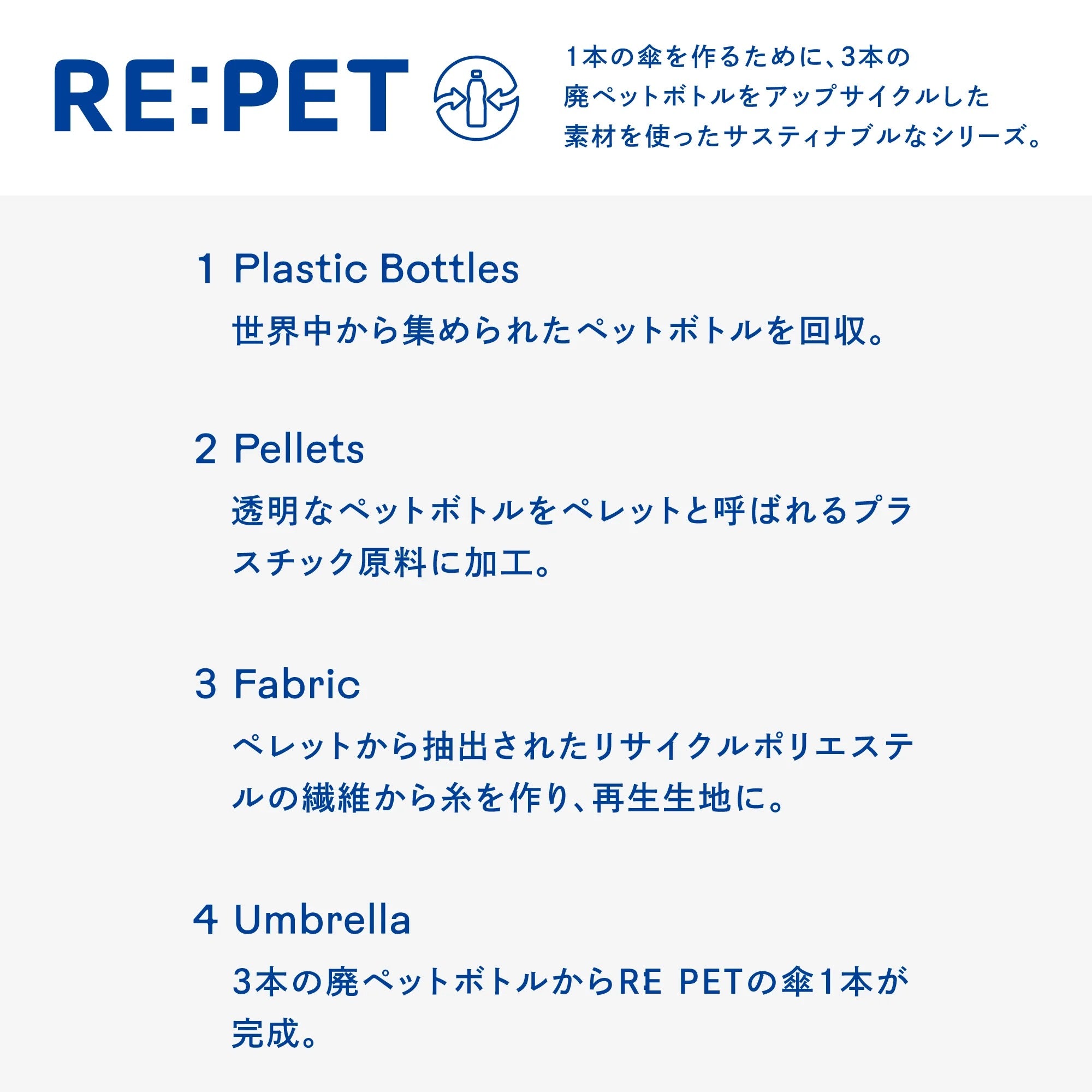 U-DAY/RE:PET LITTLE パターンカラー折りたたみ傘 【Greige/Gray】