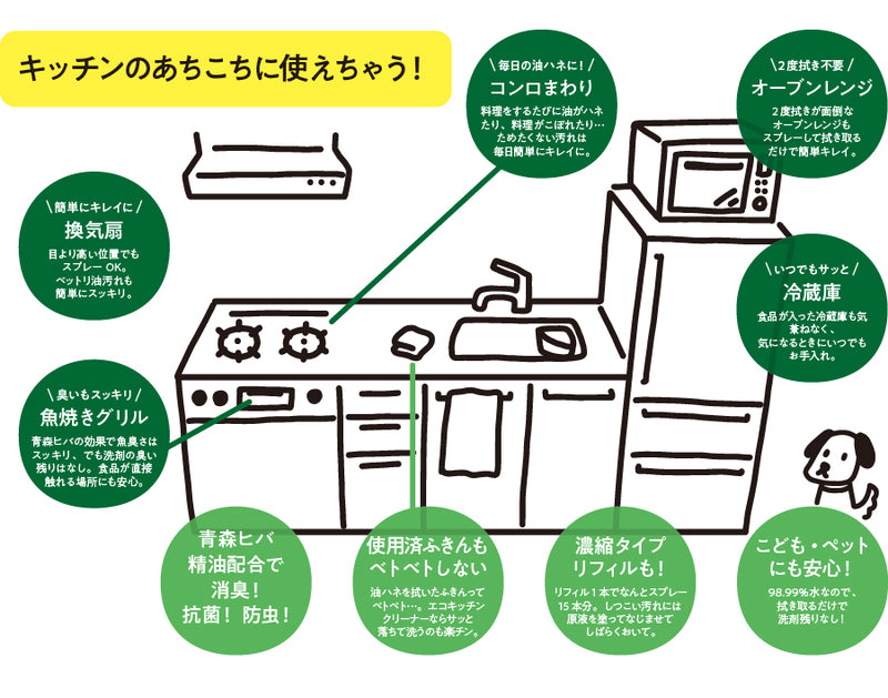 グリーンモーション ECO キッチンクリーナー 200mL